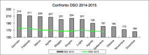 confronto_dso_2014-2015