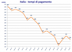 italia_-_tempi_di_pagamento