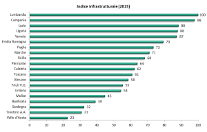 grafico