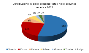 Grafico immagine_ articolo orti M.R. 11 SETTEMBRE 2017